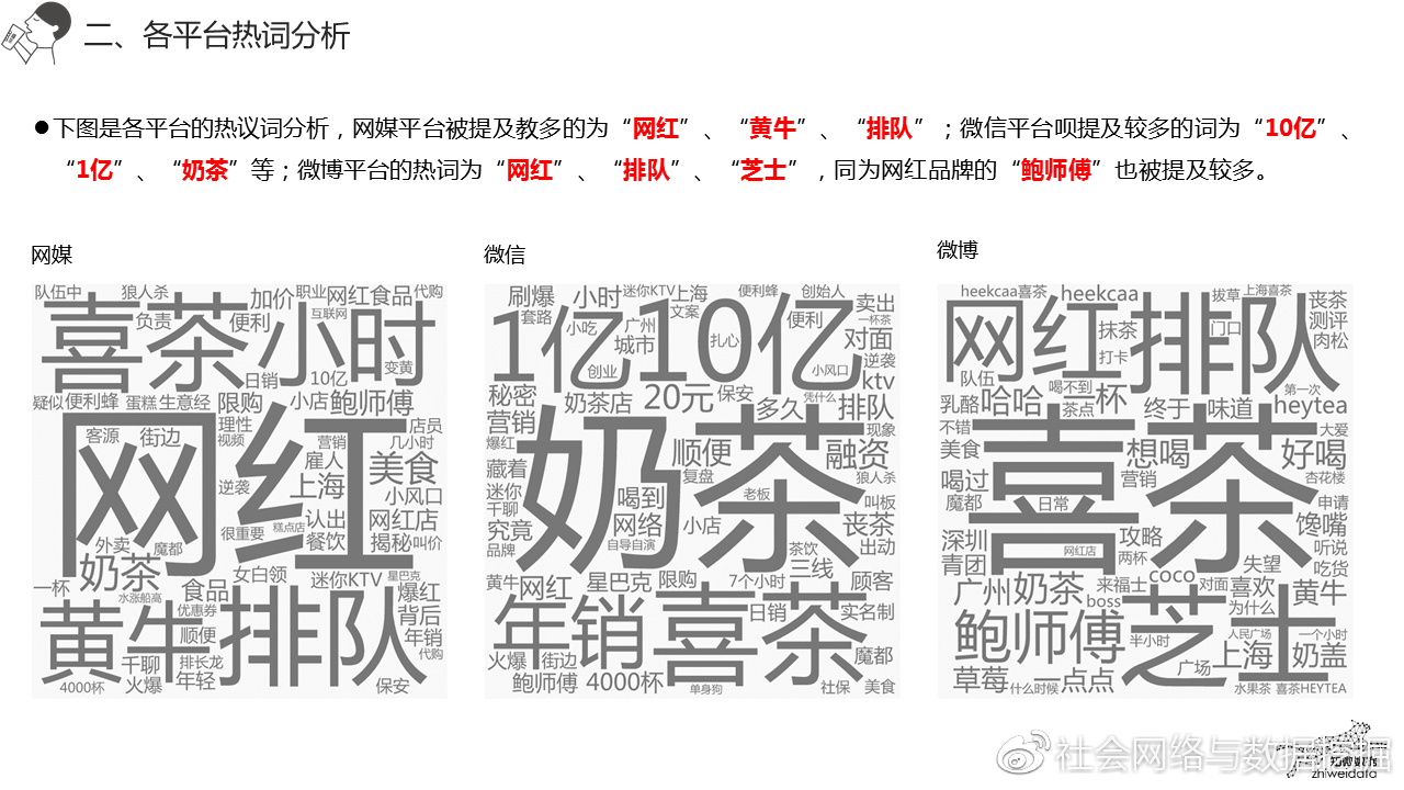 知微事件影响力,知微事见数据分析平台