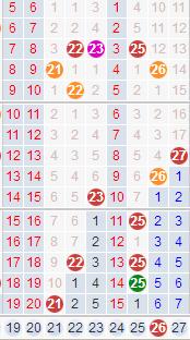 大乐透第26期历史结果,大乐透17044期一等奖