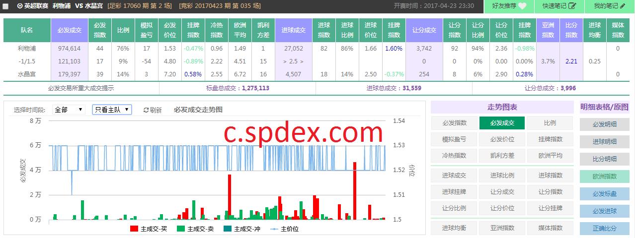 spdex指数阿根廷,spdex超级指数