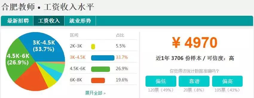 合肥平均工资多少一个月,合肥平均工资大家都拿到多少