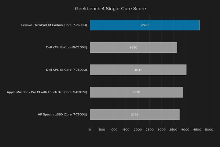 ThinkPadX1Carbon2018评测,thinkpadx1carbon续航实测