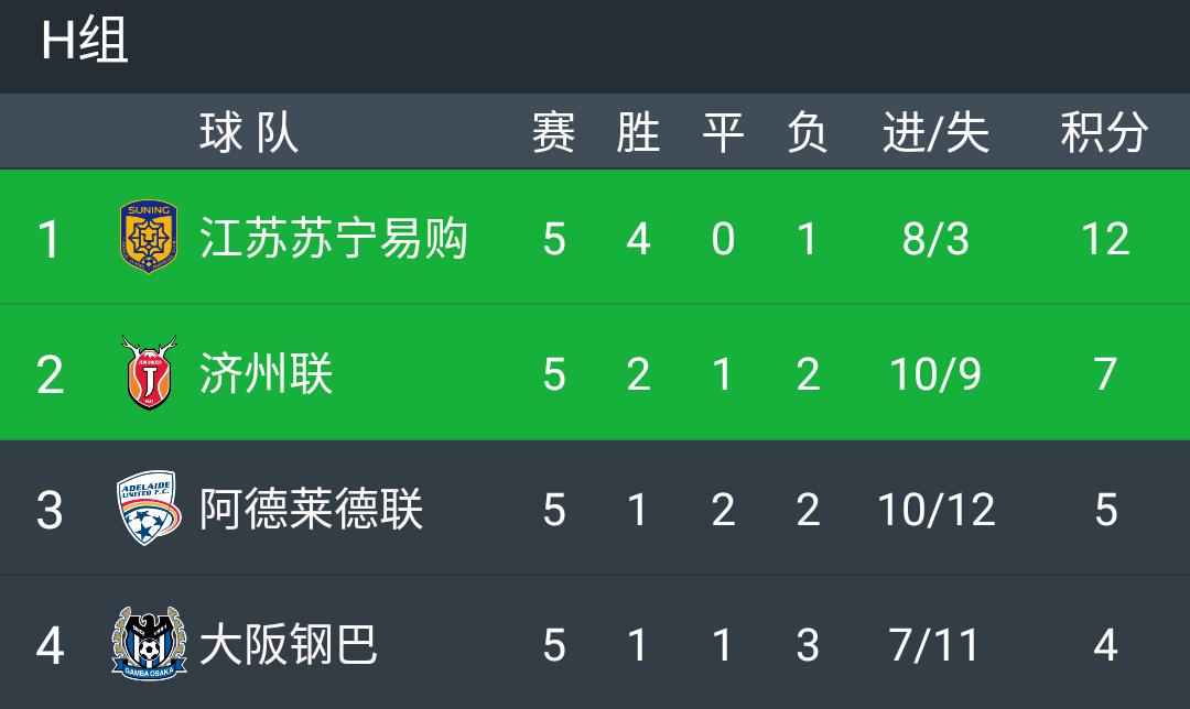 恒大亚冠积分榜及赛程,亚冠排名积分榜