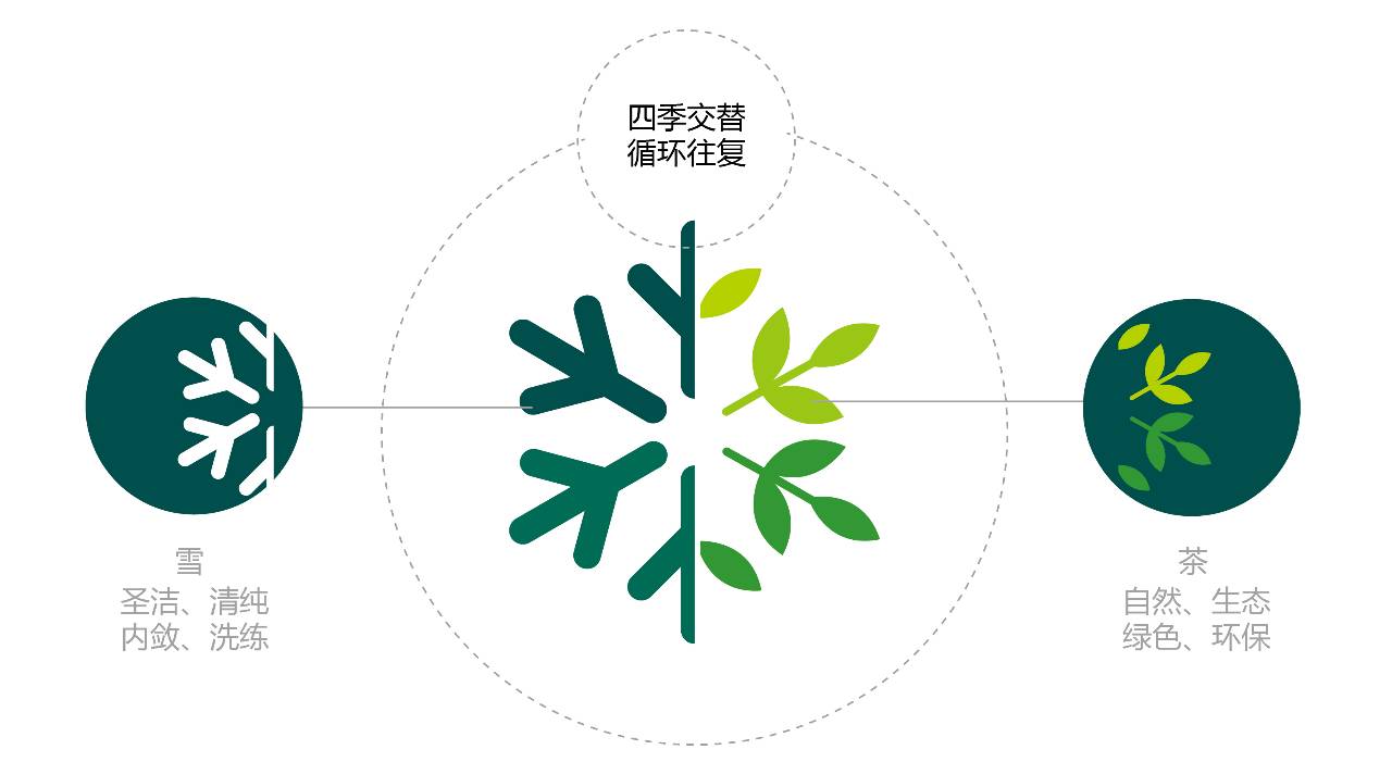 西林原创丨中茶·雪宜茶声品牌包装全案设计