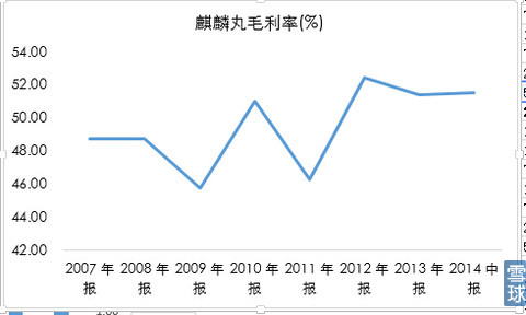 为人不识麒麟丸，便称股神也枉然-发掘十倍牛股之太安堂（一）