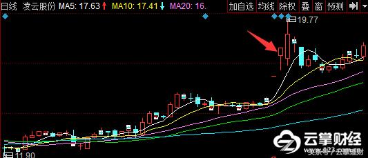 云掌财经直播,云掌财经直播间
