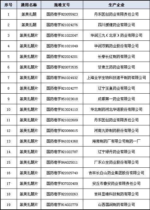 赶紧清理你家药箱！这些*眠药安**食药局已下令停售，它们的“圈套”要小心！