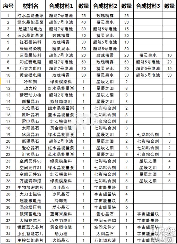 球球大作战到哪里得到弧光能量泵,球球大作战怎么搞到宇宙能量快