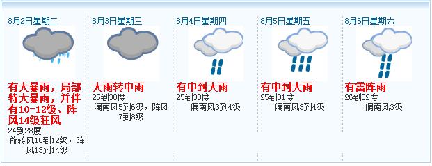 东莞松山湖景区台风报道,松山湖区台风预报查询