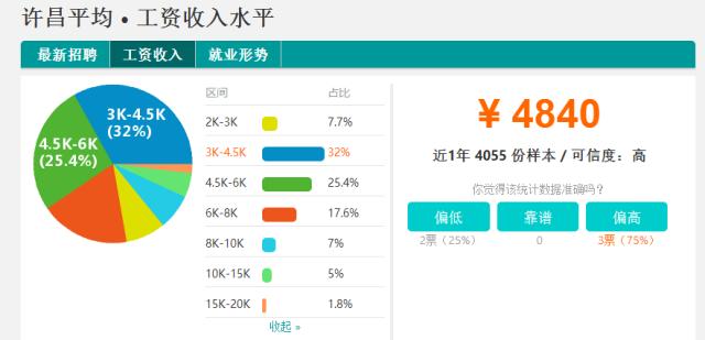 河南18地市平均工资与彩礼,河南18市平均工资与平均房贷