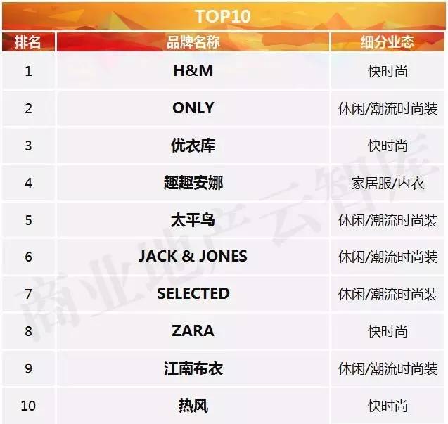 购物中心常见十大女装品牌,购物中心有名的衣服品牌大全