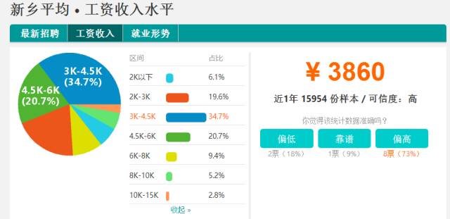 河南18地市平均工资与彩礼,河南18市平均工资与平均房贷