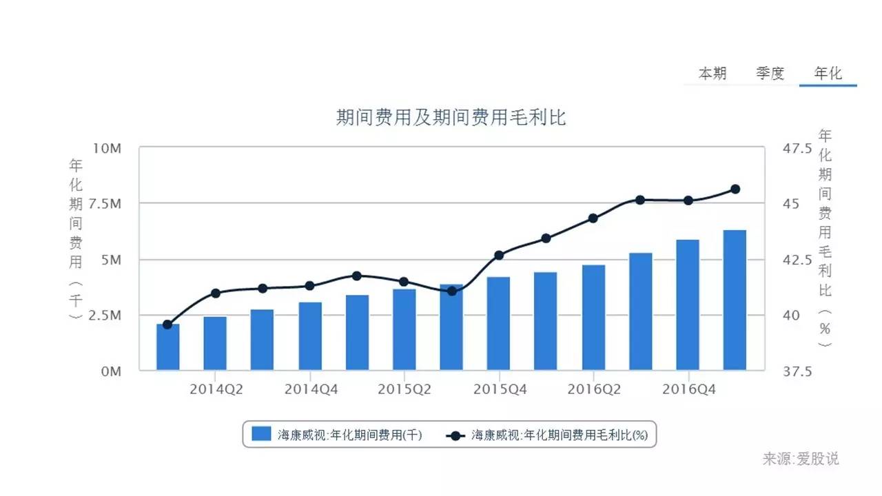 如何挖到长期赚钱的好公司丨4个压箱宝