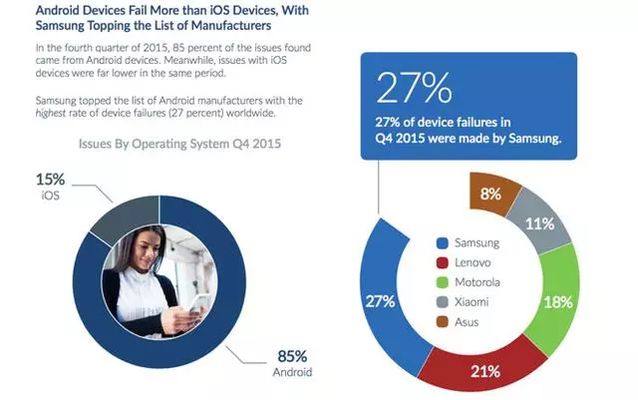 有几个品牌的手机是特容易碎屏的，我揭秘原因给你看及应对方法