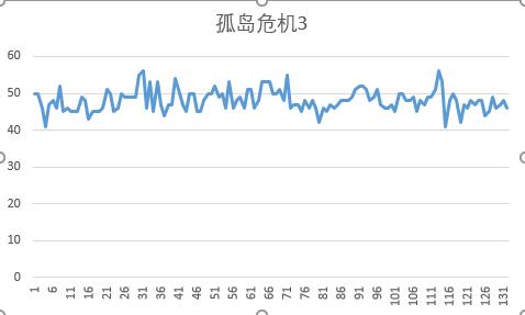gtx1060游戏测试,英伟达gtx10606g配2k屏实测