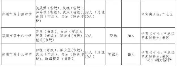小升初择校最新方法,小升初择校的三种方法
