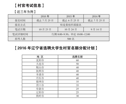 2017，辽宁大学生村官最新薪资待遇