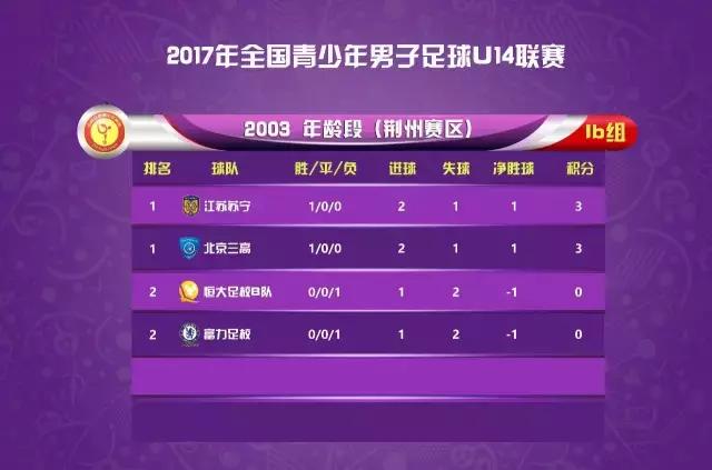 2019长春亚泰u15冠军杯比赛集锦,深圳u14vs亚泰u14