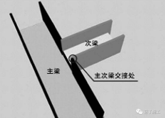 建筑施工误差范围,浇筑混凝土怎么避免层间错台