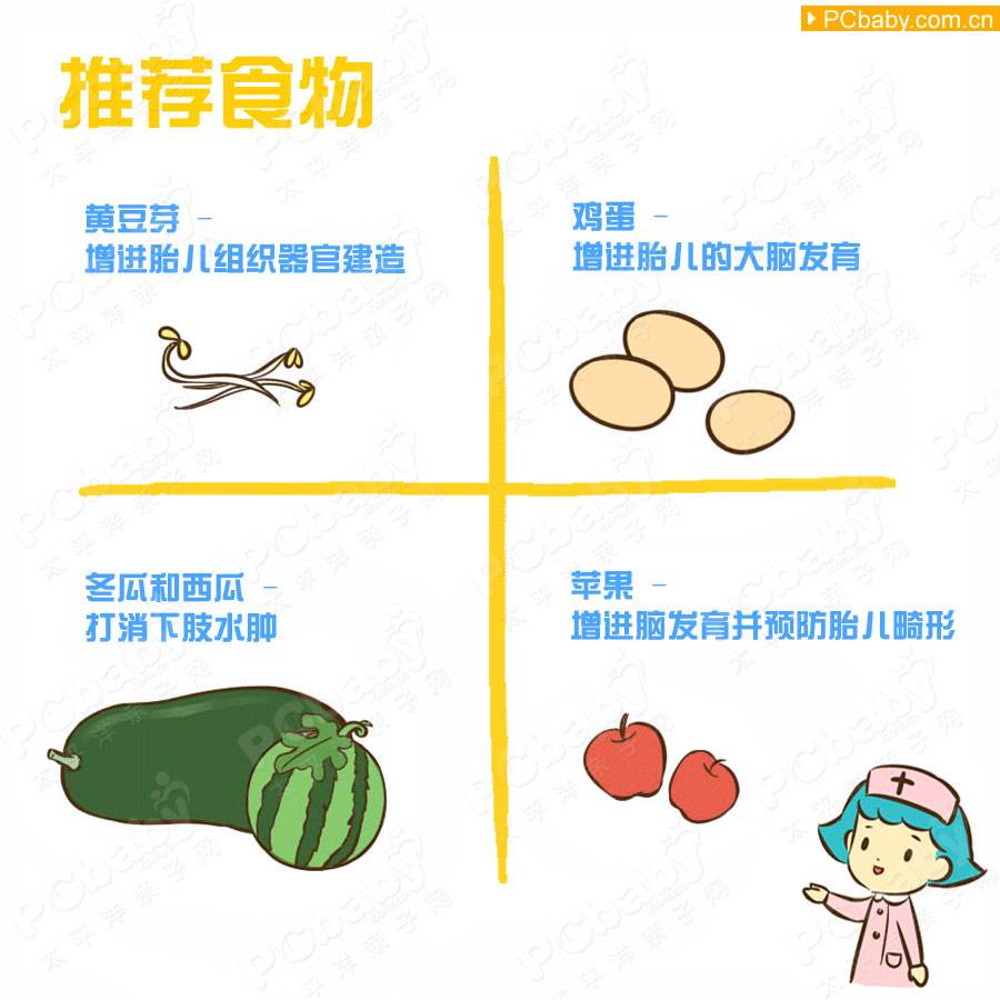 孕早期要注意哪些事项以防早产,好孕之前有哪些预兆