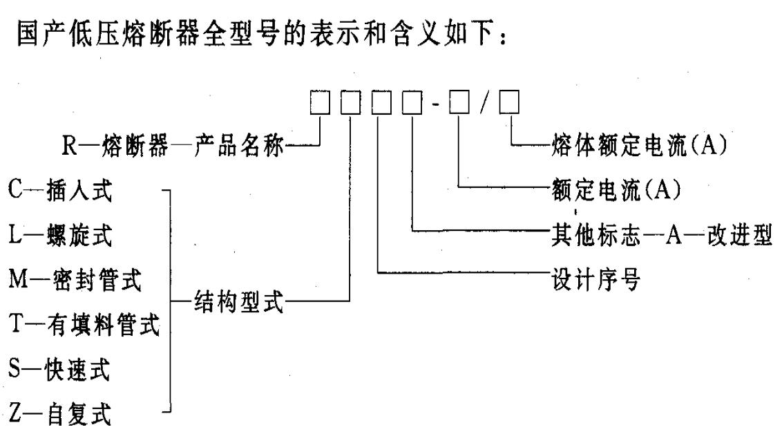 电气防火限流保护器电路图,电气熔断器防火视频