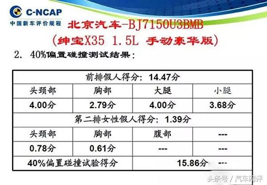 北汽绅宝2016年,北汽绅宝吐槽