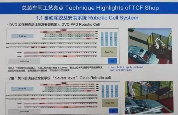 长安福特汽车厂,中国长安汽车工厂