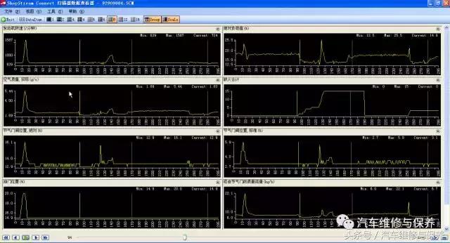 汽车故障检测仪实验方法,汽车故障诊断仪检测故障的流程图
