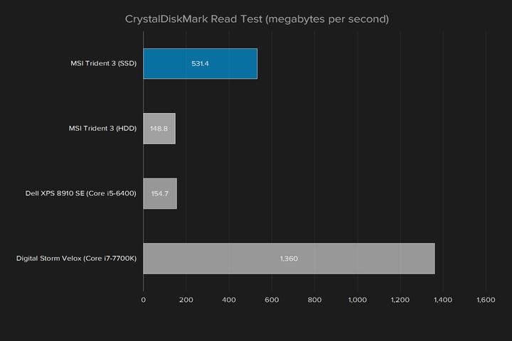 微星海皇戟3,微星海皇戟311代评测