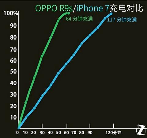 oppor9splus,年轻人的第一部iphone12oppo