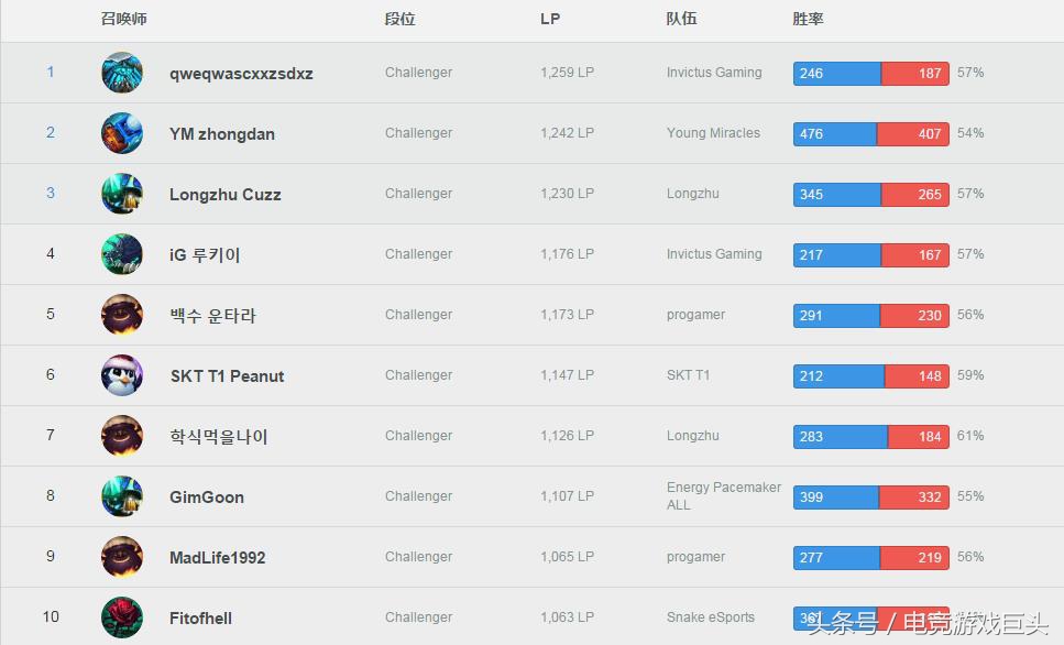 手把手ai教程,怎么ob韩服详细流程