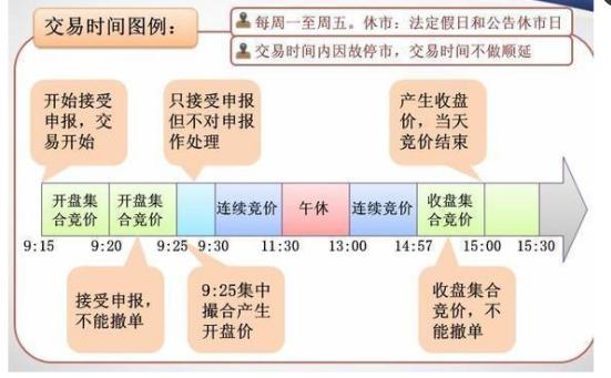 股票怎么快速买卖,股票怎么才能快速买卖