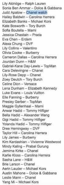 时尚界奥斯卡造型,今年的时尚界年度奥斯卡