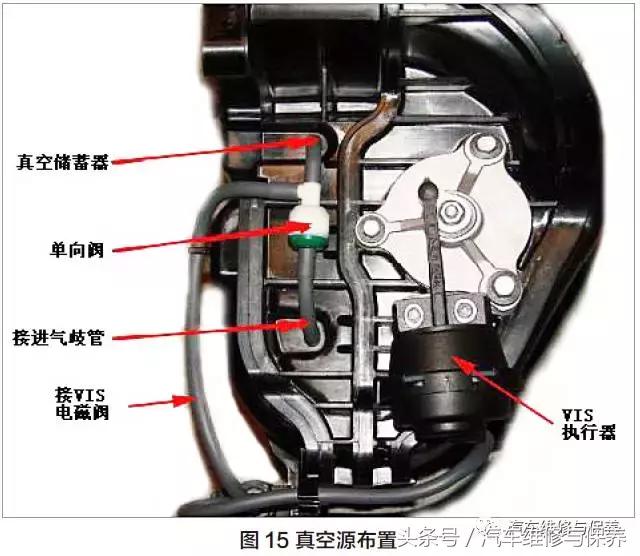 进气可变系统的检测步骤,汽车可变进气系统图片