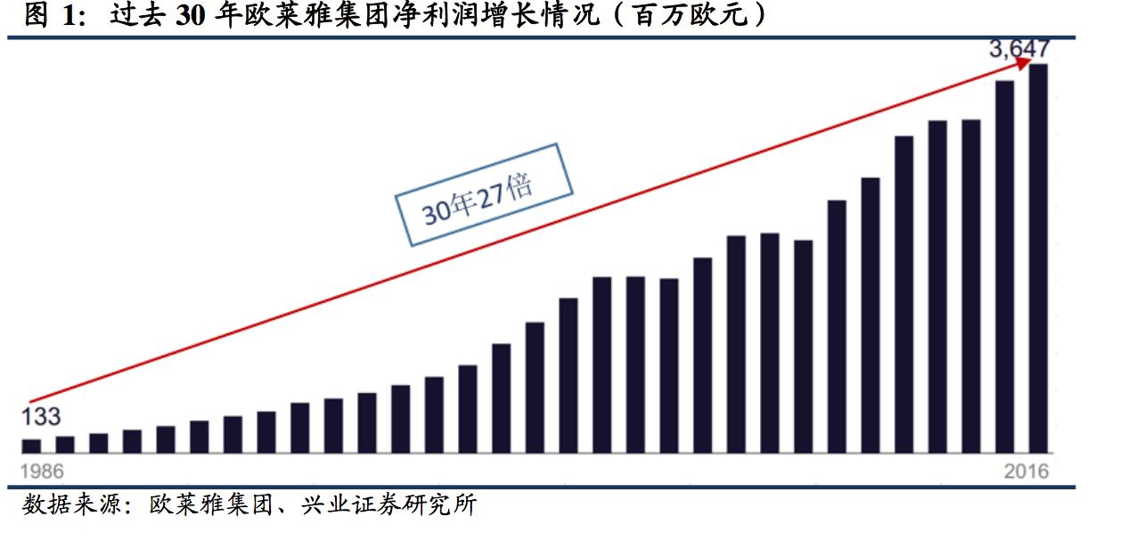 欧莱雅集团介绍视频,欧莱雅集团分析