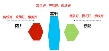 如何当好一名招商高手,如何学习招商技巧