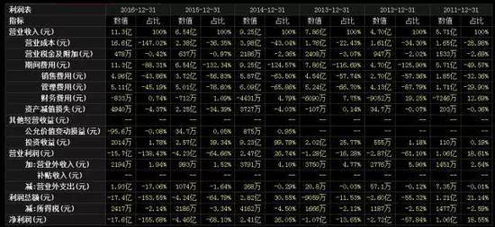 谁玩坏了昔日炒股软件第一股,谁“掐灭”了大智慧的直播梦?