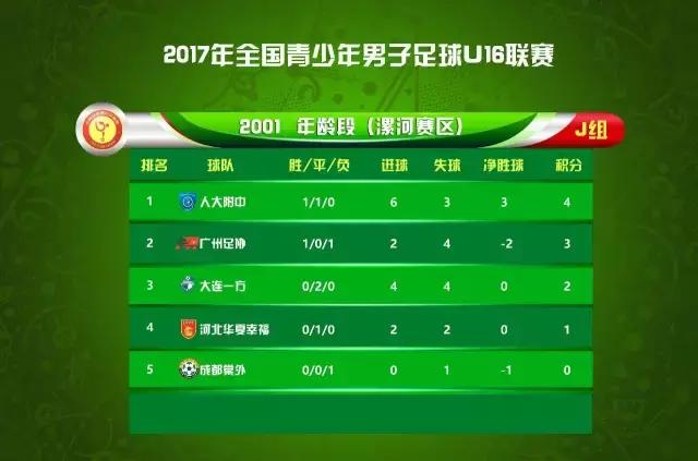 u16比赛分数占比,如何进入u16联赛