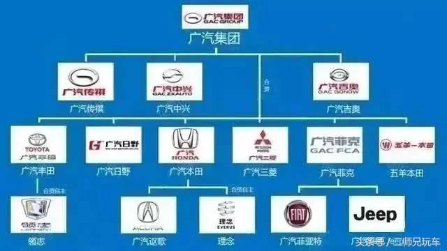 各品牌车企中国排名,十四大汽车品牌排名榜