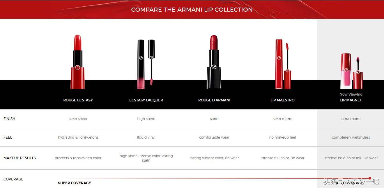 小胖丁唇釉全线试色,小胖丁唇釉推荐