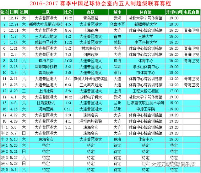 2023五超联赛第二轮预告,五超联赛决赛落幕