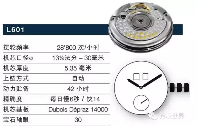 浪琴曾经,浪琴曾经的辉煌