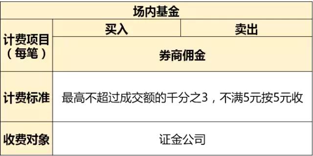 财通证券交易手续费详细,财投学堂
