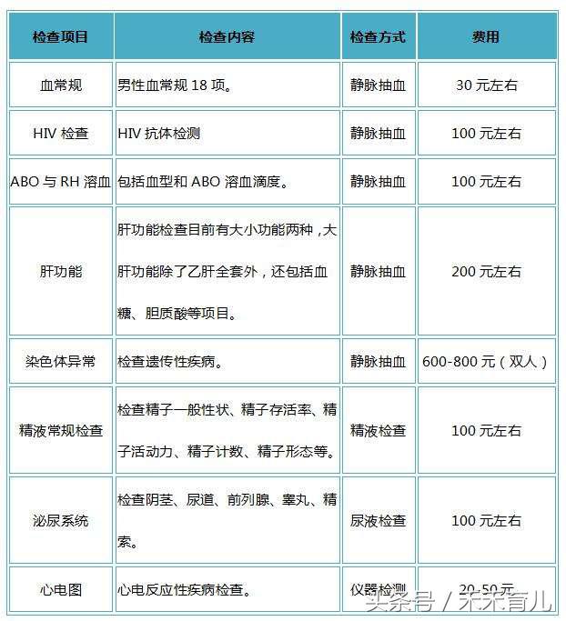 赶走疾病浑身轻松,赶走疾病迎来健康