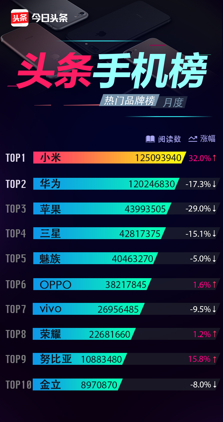 三星note10+5g与华为mate30pro5g,华为最热销手机排行榜前十名品牌