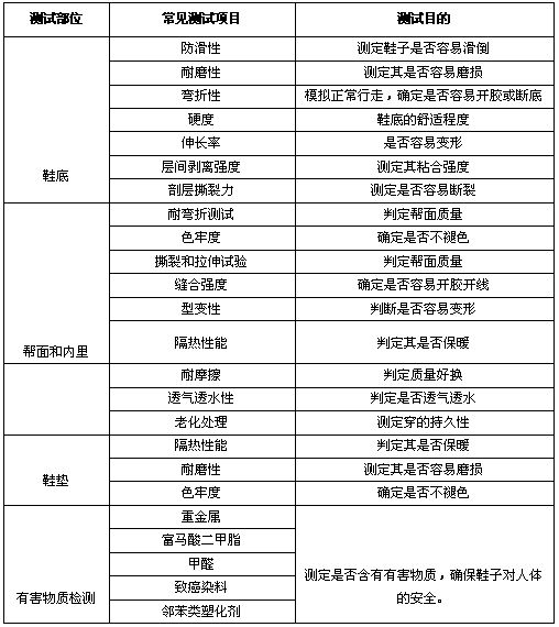 高跟鞋怎么穿不累视频,穿高跟鞋不累脚的秘诀视频