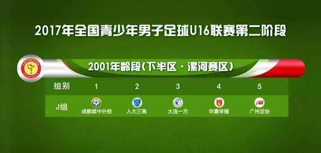 u16比赛分数占比,如何进入u16联赛