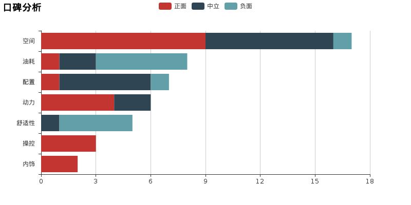 北汽幻速h2v发动机质量怎么样,北汽幻速h2v2016款1.5手动