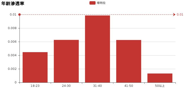 维特拉深度讲解,维特拉最新状况