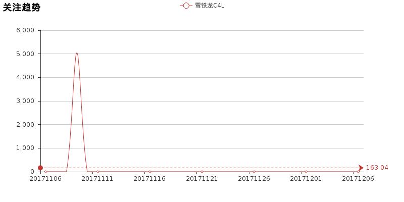 雪铁龙c4数据,雪铁龙c4l1.6t