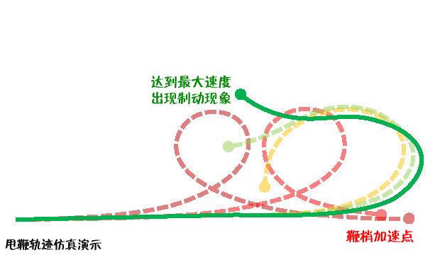 羽毛球引拍挥拍技巧,羽毛球挥拍技巧以及注意事项